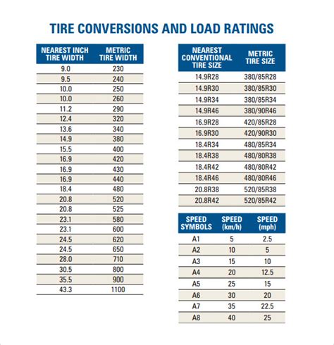 9+ Tire Conversion Chart Templates | Sample Templates