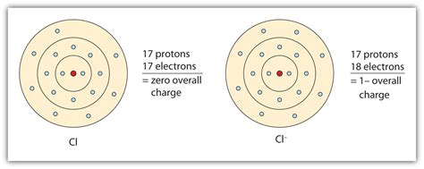 Electron Configuration For Phosphide Ion