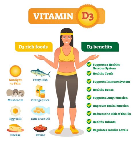 9 Health Benefits That Vitamin D3 Has For Men And Women