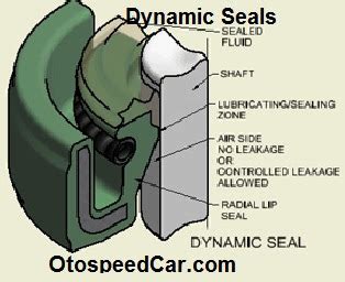 The Some Difference and Similarity Between Static Seals and Dynamic ...