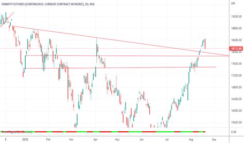 Finnifty — TradingView — India