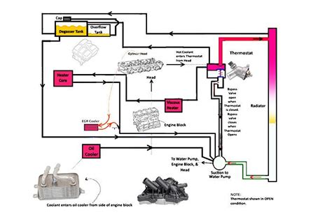 Schematic Diagram Of Cooling System