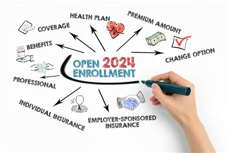 Open Enrollment 2024 - All You Need to Know - Neo Financial Post