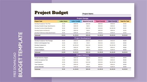 Google Sheets Project Budget Template - prntbl.concejomunicipaldechinu ...