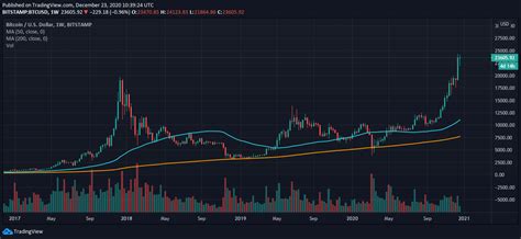 This Bitcoin Price Prediction 2023 By Month For New Style - The Latest ...