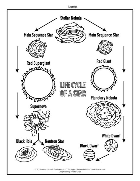 Life Cycle of a Star Coloring Page | Woo! Jr. Kids Activities ...