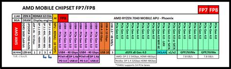 AMD Ryzen 5 7640HS Specs | TechPowerUp CPU Database