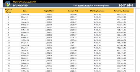 Google Sheets Mortgage Calculator | ARM Amortization Schedule