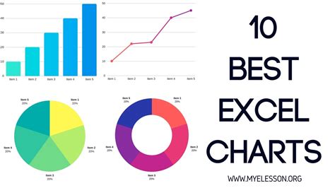 Excel Chart Types