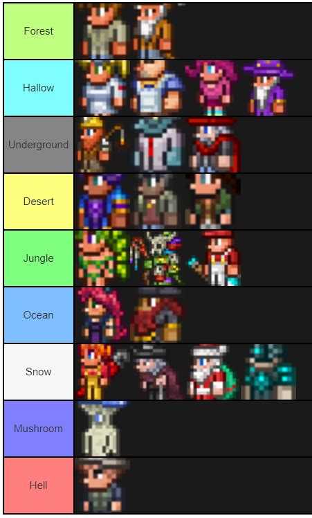 NPC Housing Biome Chart for your needs!!! :) : r/Terraria