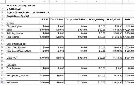 QuickBooks Profit And Loss By Class