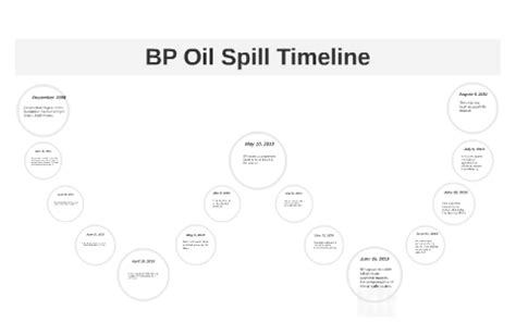 BP Oil Spill Timeline by Patrick Ziemak on Prezi