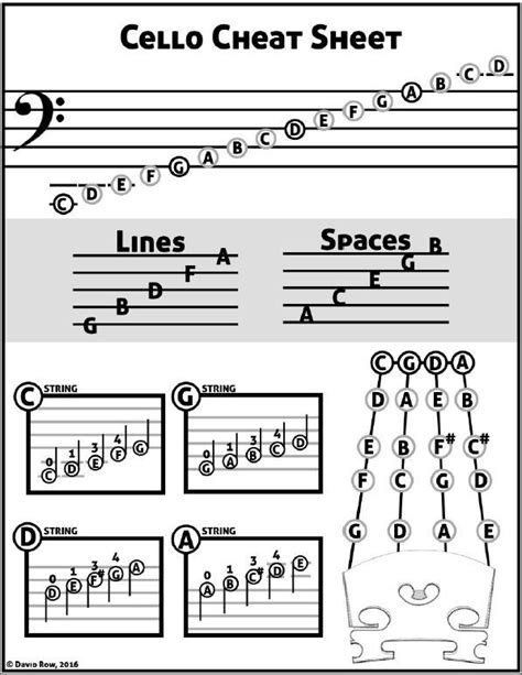 Cello Cheat Sheet, David Row 2016 | Cello bladmuziek, Vioolmuziek, Cello