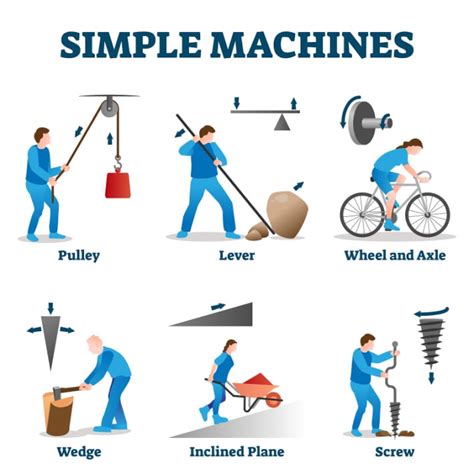 Examples Of Pulley Simple Machines