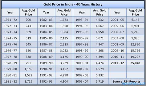 Gold rate forex chart ~ ofosixijudu.web.fc2.com