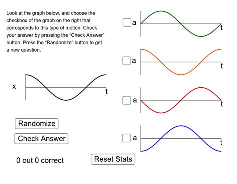 Oscillation Graphs Quiz – GeoGebra