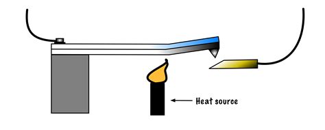 Overload Relays – Basic Motor Control