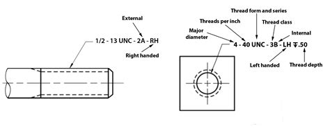 Internal Thread Drawing Symbol at John Wakefield blog