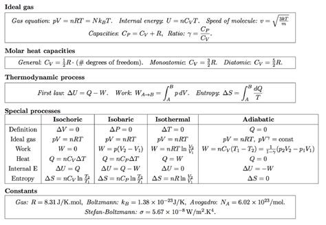 Thermodynamics cheat sheet - Docsity