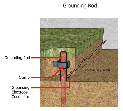 Electrical Ground Rod