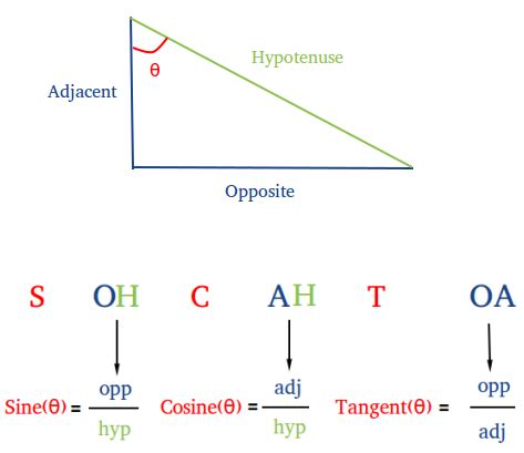 SOHCAHTOA | Trigonometric functions, Gcse math, Maths solutions