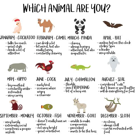 Spirit Animal By Birthday And Year - BIRTHDAY KLP