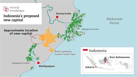 New Capital City of Indonesia