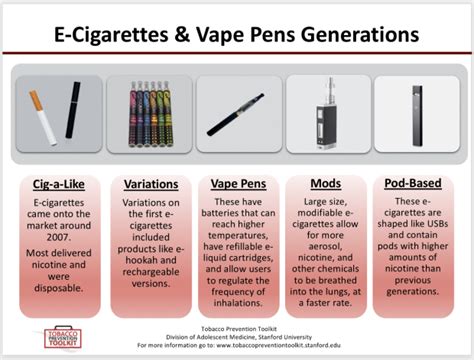 E-Cigs/Vapes & Pod-Based | Tobacco Prevention Toolkit | Stanford Medicine