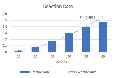 Excel trendline equation in cell - bpfalas