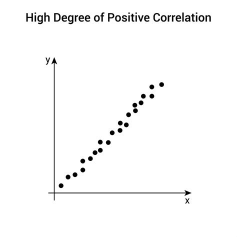 Correlation: Meaning, Types, Examples & Coefficient