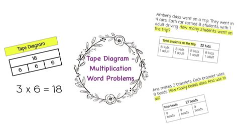 Tape Diagram Multiplication Worksheet