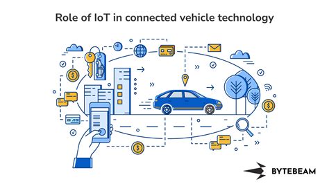 The Role of IoT in Connected Vehicle Technology