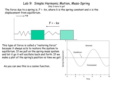 How To Find Amplitude Of A Spring Mass System - lineagetips