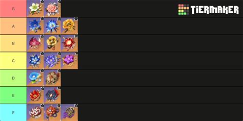 genshin impact 5 star artifacts Tier List (Community Rankings) - TierMaker