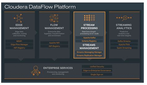 Announcing the General Availability of Cloudera Streams Management ...