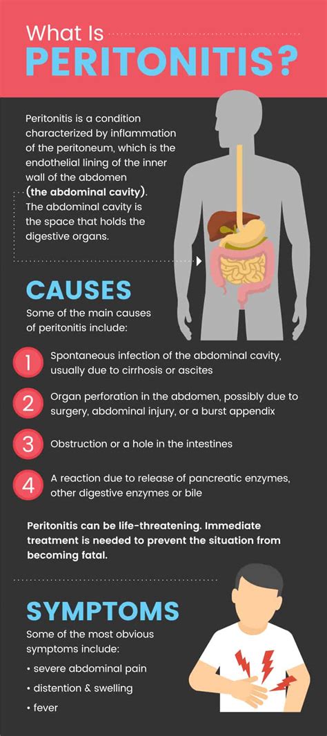 Peritonitis Causes & Symptoms + How to Get Your Health Back | Best Pure ...