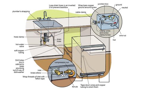 How to Add a New Dishwasher to a Kitchen | Dishwasher installation ...