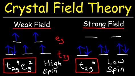 Crystal Field Theory - Membership - YouTube