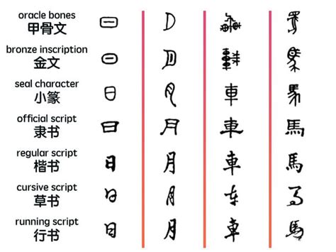 Easy Chinese Symbols To Draw And Their Meanings