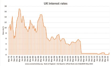 Bank of England base rate - IyvhnLoclin