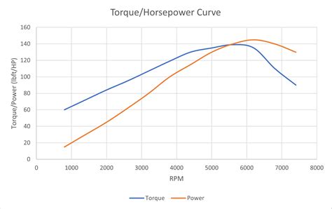 Torque and Horsepower: What to look for in a tractor?