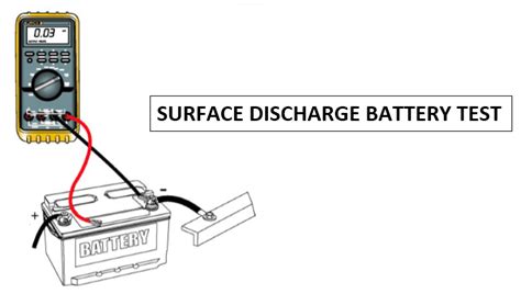 How to find out battery current leaks with battery drain tests