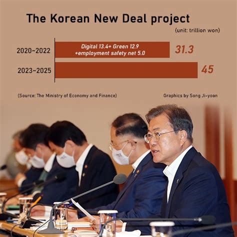 Blockchain included in South Korea’s “New Deal” stimulus - CoinHubKorea