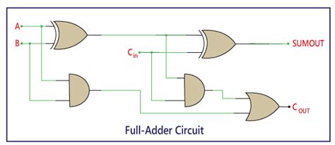 Full Adder Schematic