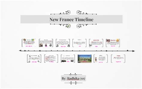 New France Timeline by Radhika Sahdeva on Prezi