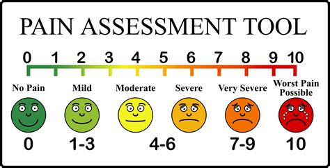 Free Printable Pain Scale Chart 1-10