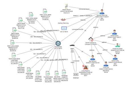 13+ Link Analysis Tools - MarihahJersey