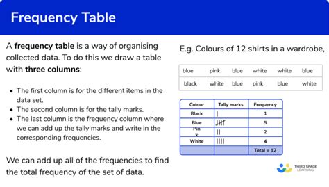 Frequency Table - GCSE Maths - Steps, Examples & Worksheet