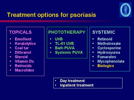 Does Skin Matter? The Impact of TNF Antagonists on the Comprehensive ...