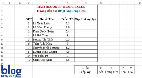 Hướng Dẫn Cách Sử Dụng Hàm HLOOKUP Trong Excel